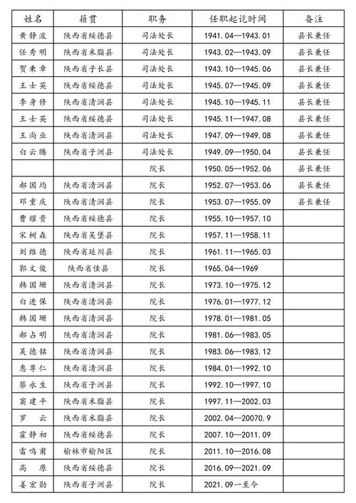 山西政法干警名单xls如何获取？-图3