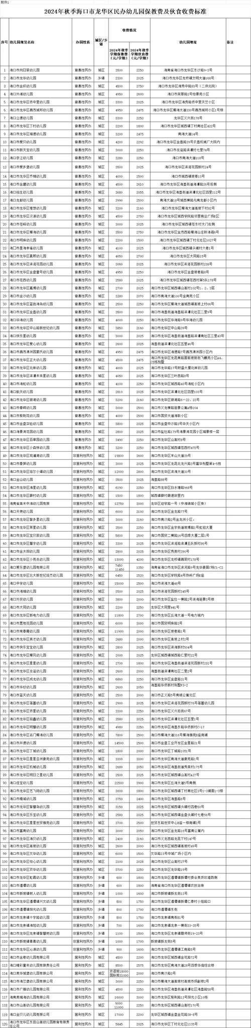 办幼儿园投资多少钱？启动资金要多少？-图3