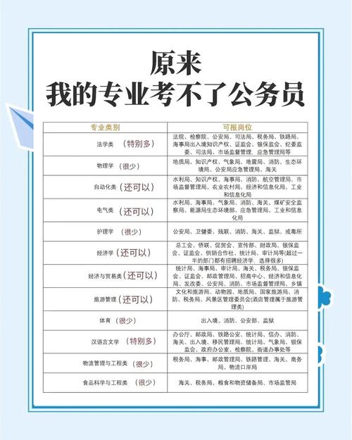 2025山西省考职位表何时发布？-图3