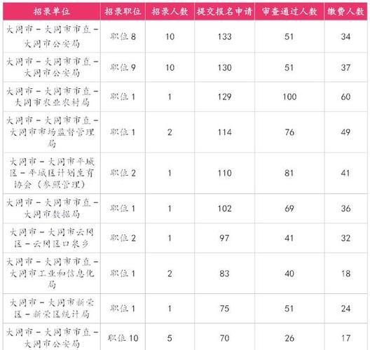 2025山西公务员职位表何时发布?-图2 2025山西公务员职位表何时发布?-图2