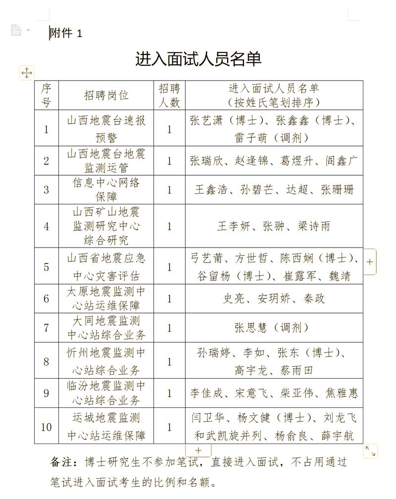 2025山西事业单位何时招？有何岗位要求？-图3