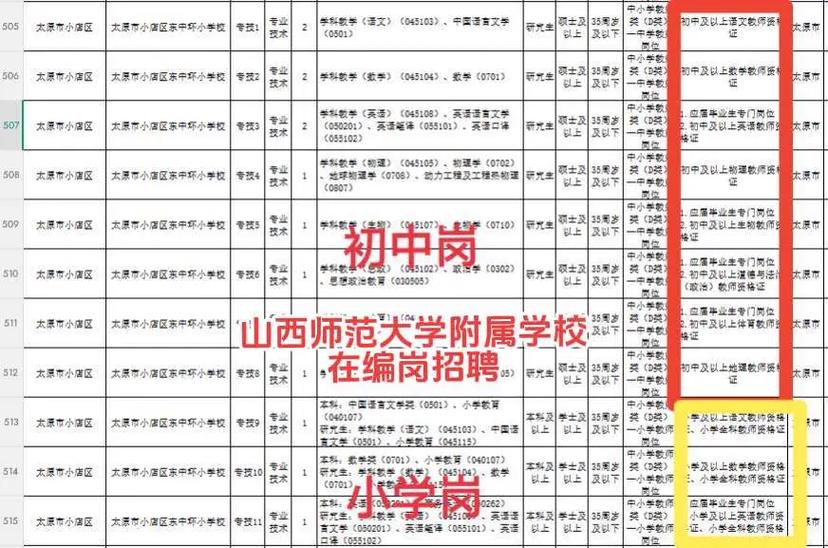 2025山西事业单位招聘考试何时启动？-图1