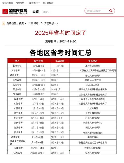 2025山西公务员面试何时开始？-图2