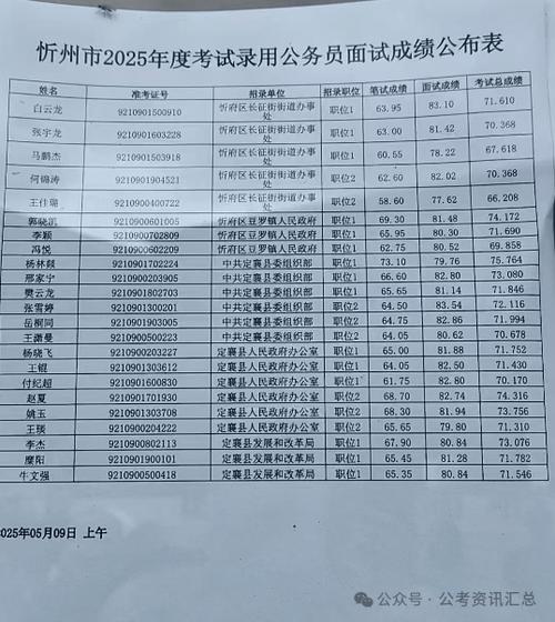 2025山西公务员面试成绩何时公布?-图2 2025山西公务员面试成绩何时公布?-图2