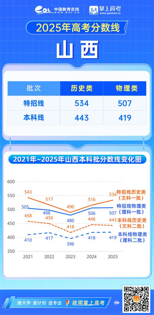 2025中北大学山西录取结果几月几号出?-图3 2025中北大学山西录取结果几月几号出?-图3