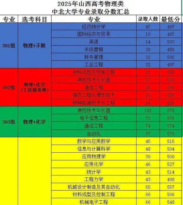 2025中北大学山西录取结果几月几号出?-图1 2025中北大学山西录取结果几月几号出?-图1