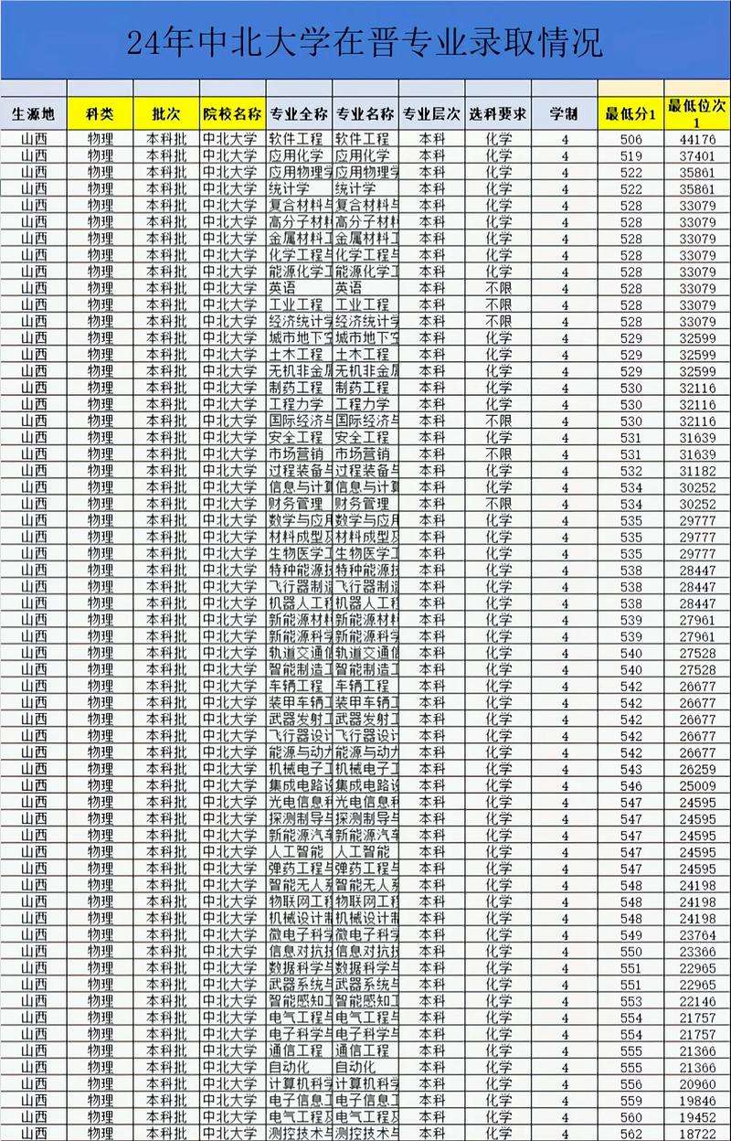 2025中北大学山西录取结果几月几号出?-图2 2025中北大学山西录取结果几月几号出?-图2