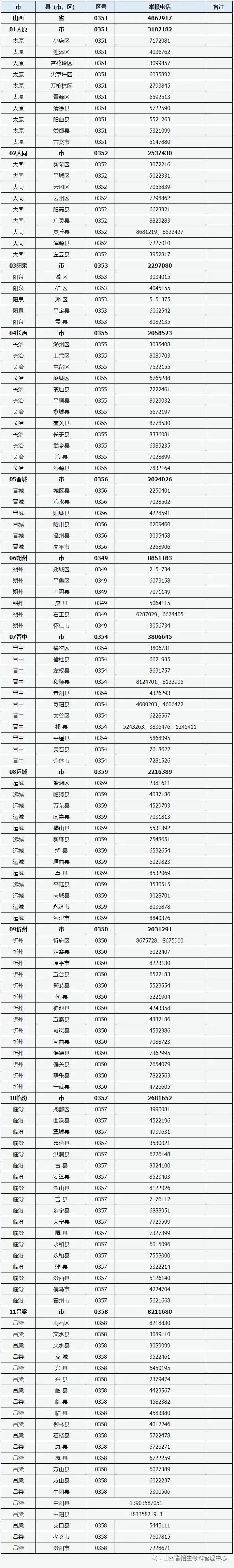 山西电话区号是多少？-图3