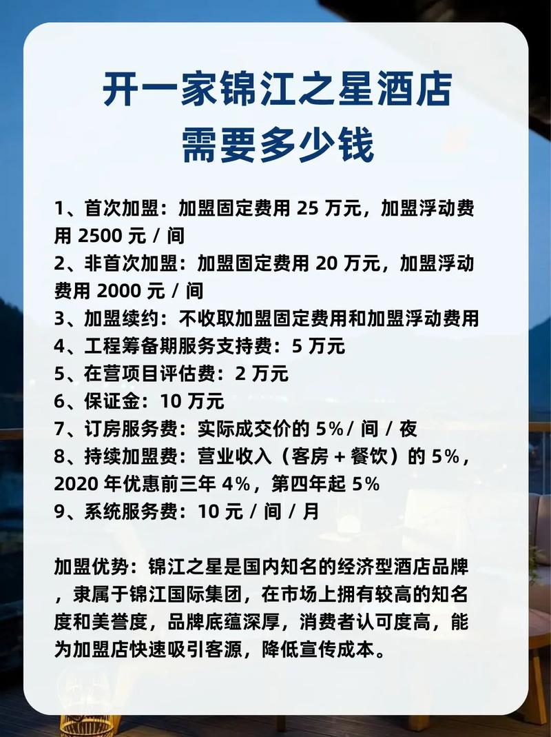 开连锁酒店投资多少？预算门槛揭秘！-图1