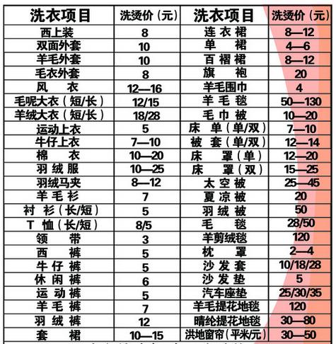 开干洗店投资多少钱？-图3
