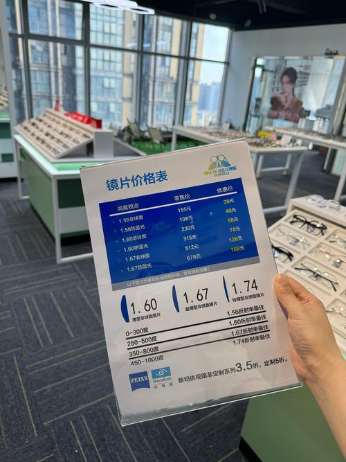 开眼镜店投资多少才够用？-图2