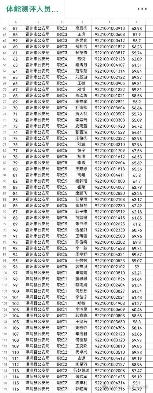 山西临汾2025特岗面试名单何时公布？-图2