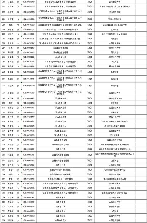 山西临汾2025特岗面试名单何时公布?-图3 山西临汾2025特岗面试名单何时公布?-图3