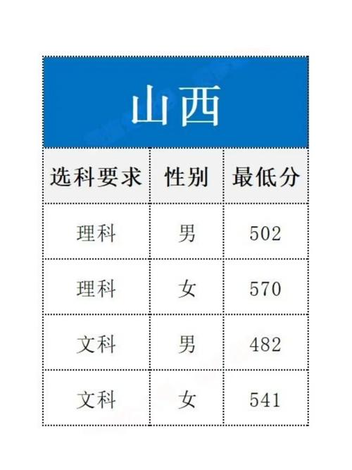 2025山西警院录取分数线多少？-图1