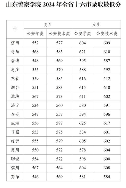 2025山西警院录取分数线多少？-图3