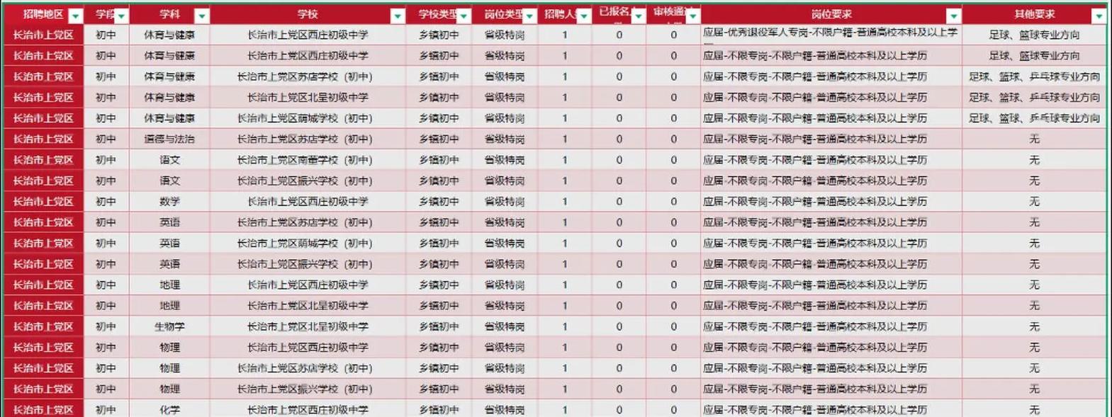 2025山西特岗教师入围名单何时公布？-图3
