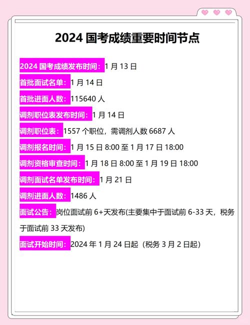 2025山西特岗成绩何时公布？-图3