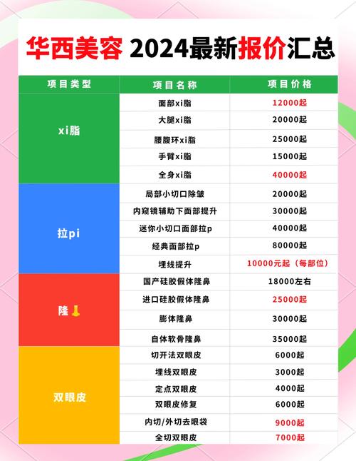 开美容店投资多少才够用？-图1