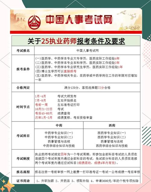 山西2025执业药师证何时领取?-图1 山西2025执业药师证何时领取?-图1
