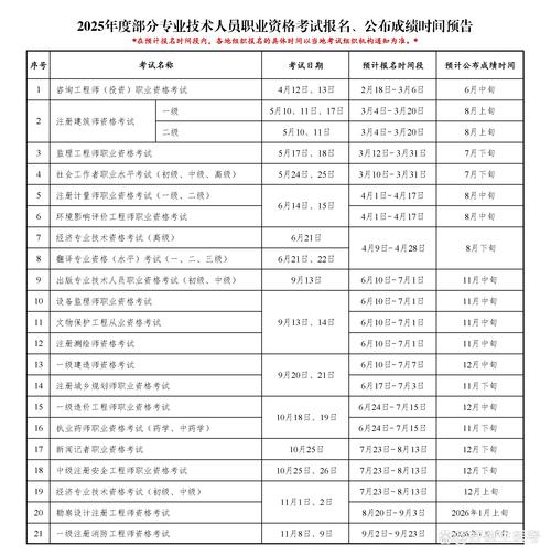 山西2025执业药师证何时领取?-图2 山西2025执业药师证何时领取?-图2