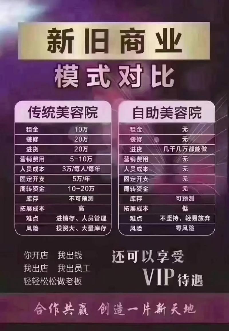 开美容店投资多少？成本明细有哪些？-图2