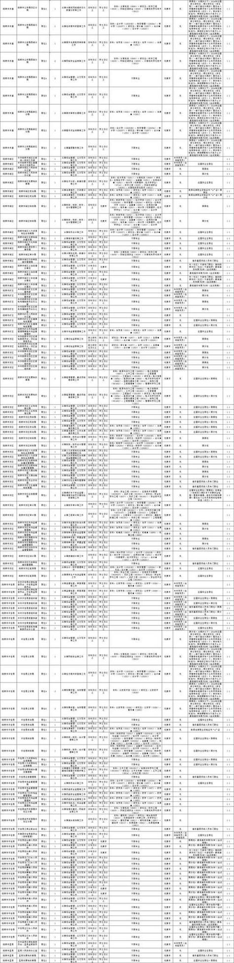 2025山西公务员职位表何时发布？-图1