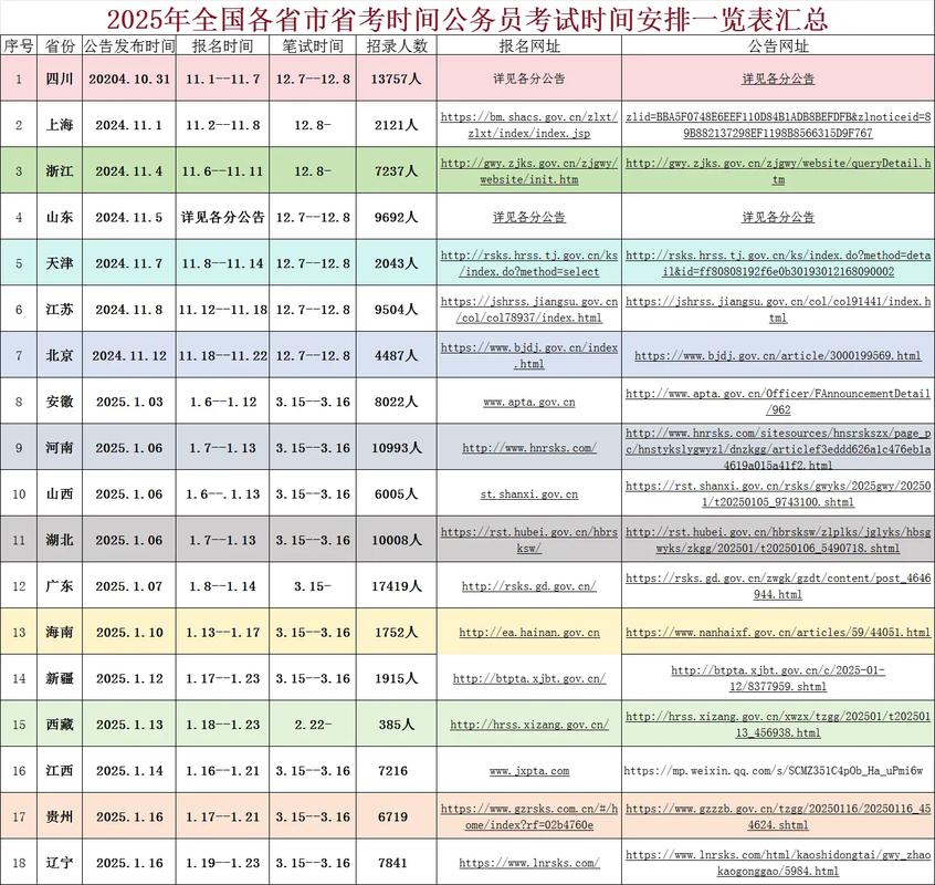 2025山西公务员考试何时开始报名？-图3