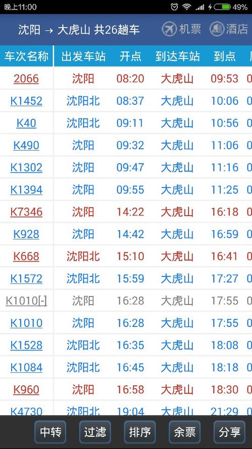 沈阳到山西火车时刻表最新版是?-图3 沈阳到山西火车时刻表最新版是?-图3