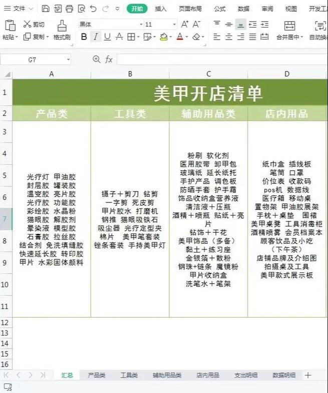 开个美甲店需要投资多少钱-图2