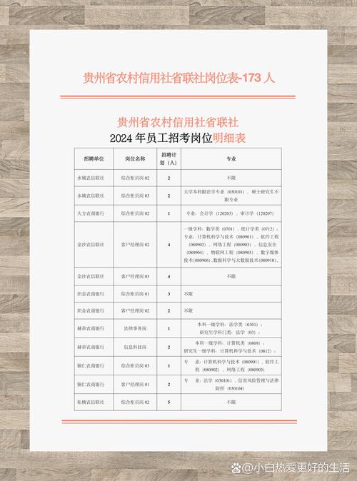 2025山西信用社招聘何时开始？-图3