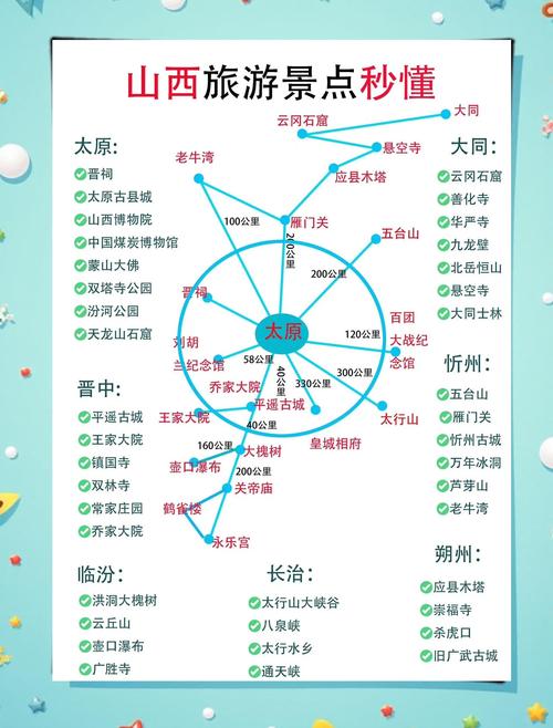 包头到山西旅游自由行攻略-图3