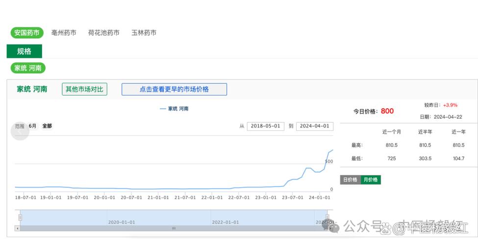 开个大药房，具体投资要多少？-图1