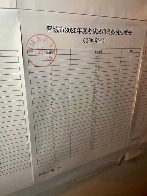 2025山西公务员面试成绩何时公布?-图1 2025山西公务员面试成绩何时公布?-图1