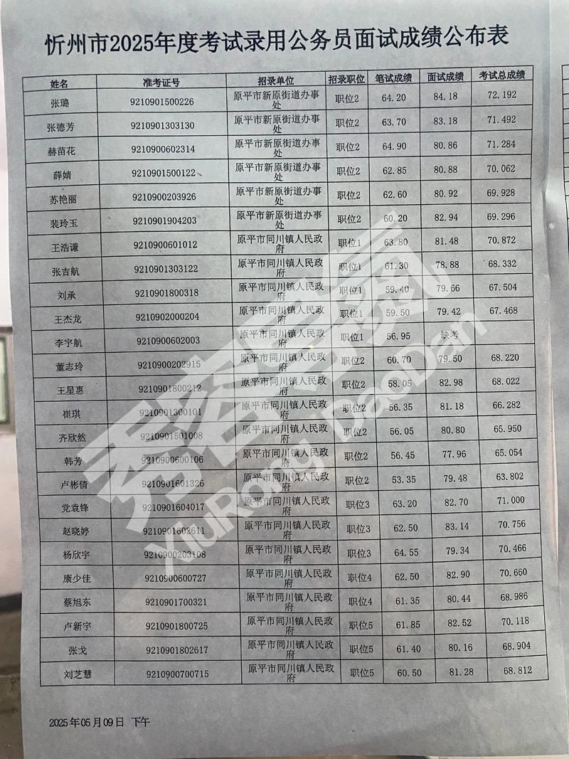 2025山西公务员面试成绩何时公布?-图2 2025山西公务员面试成绩何时公布?-图2