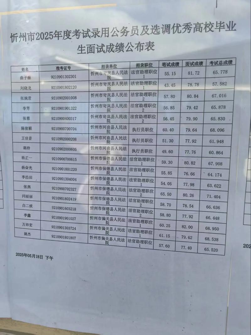 2025山西公务员面试成绩何时公布?-图3 2025山西公务员面试成绩何时公布?-图3
