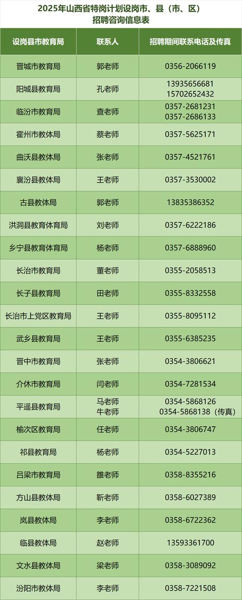 2025山西特岗面试何时开始？-图3