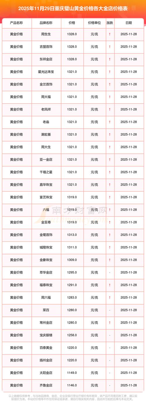 开珠宝店投资到底要多少钱？-图3