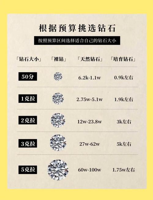开珠宝店投资到底要多少钱？-图1