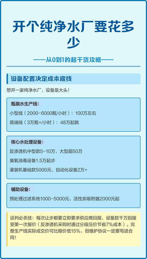办矿泉水厂投资多少？成本门槛高吗？-图1
