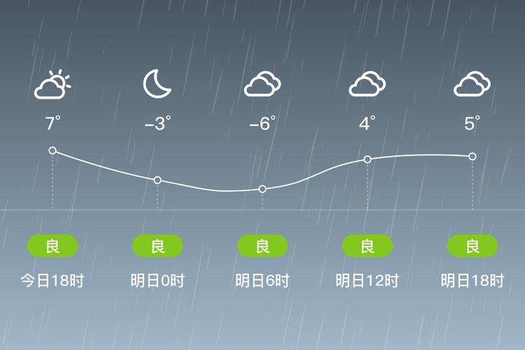 太原杏花岭区天气如何?-图1 太原杏花岭区天气如何?-图1