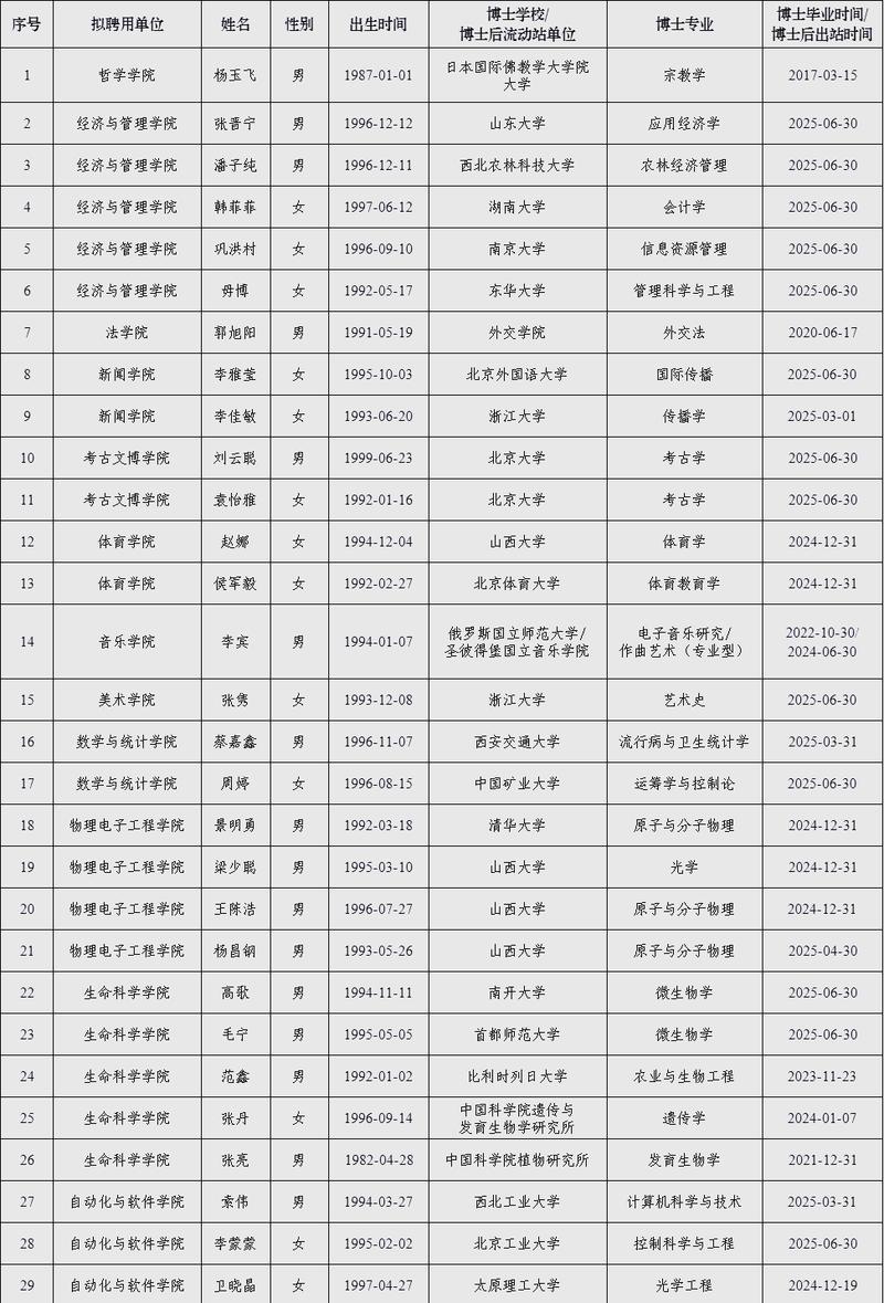 山西大学2025博士招聘何时启动?-图1 山西大学2025博士招聘何时启动?-图1