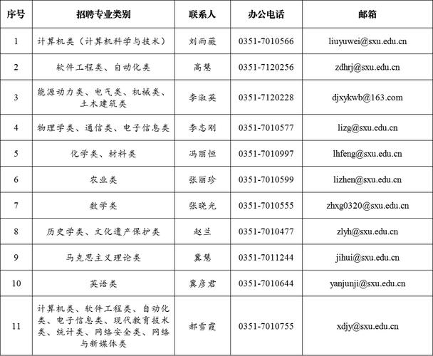 山西大学2025博士招聘何时启动?-图3 山西大学2025博士招聘何时启动?-图3