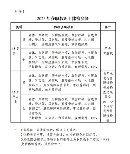 2025山西农信社体检通知-图2