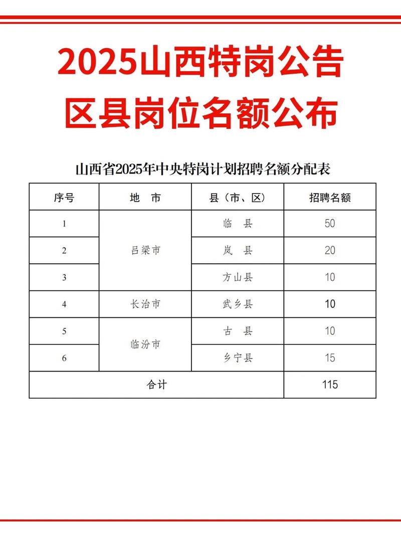 2025山西特岗面试公告有何新变化？-图3