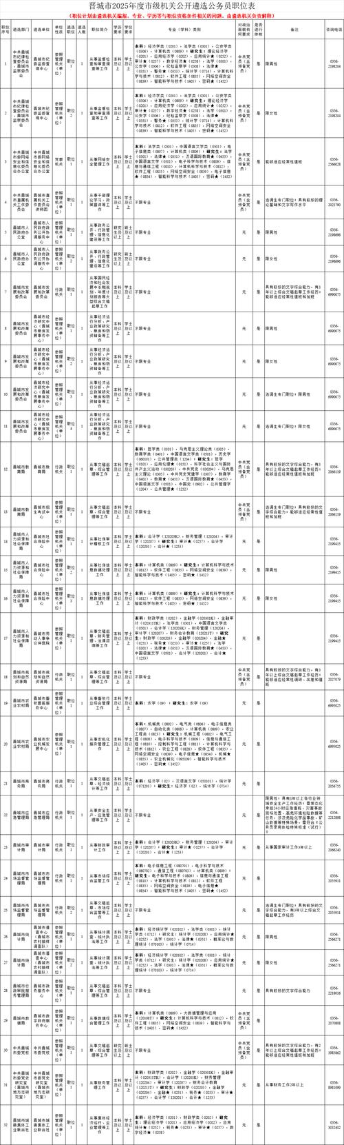 山西2025公务员职位表何时发布？-图3