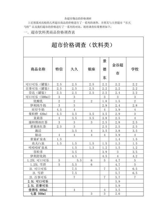 千平超市投资预算要多少?-图1 千平超市投资预算要多少?-图1