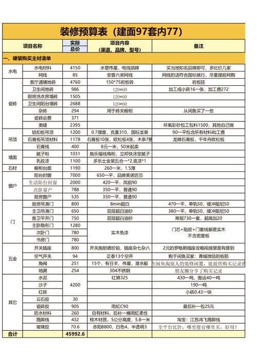 千平超市投资预算要多少？-图3