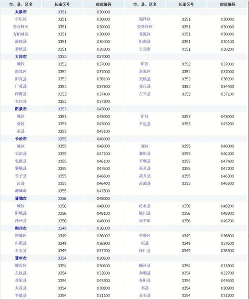 太原市万柏林区邮编是多少？-图1