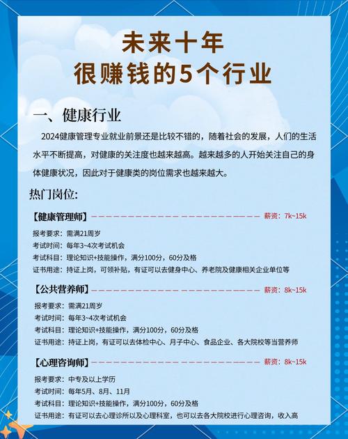 当下投资什么行业最有前景-图3