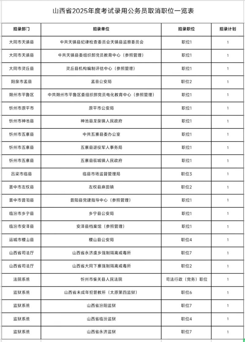 2025山西公务员职位表何时发布？-图1